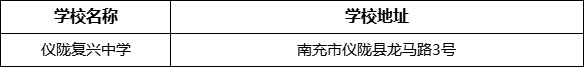 南充市儀隴復興中學學校地址在哪里？