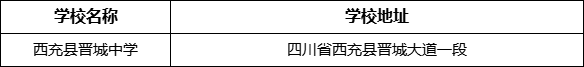 南充市西充縣晉城中學(xué)學(xué)校地址在哪里？