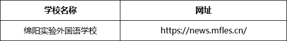 巴中市綿陽(yáng)實(shí)驗(yàn)外國(guó)語(yǔ)學(xué)校網(wǎng)址是什么？