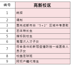 2023年成都市成都七中高新校區(qū)外地生如何就讀？
