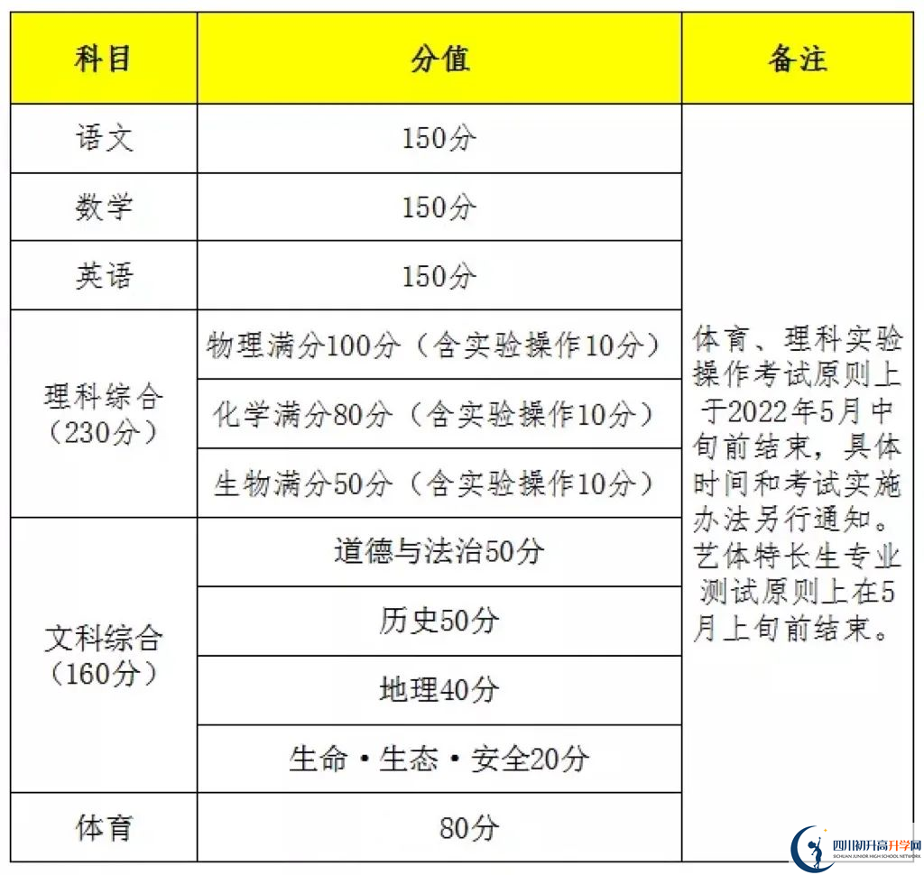 2023年遂寧市中考時(shí)間安排是怎么樣的？