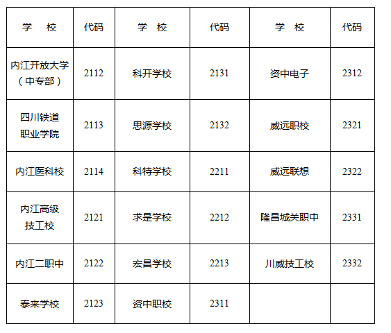 2023年內(nèi)江市中考錄取比例是多少？