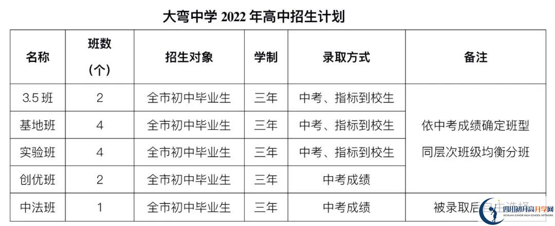 2023年外地生到成都市大彎中學(xué)讀高中需要什么條件？