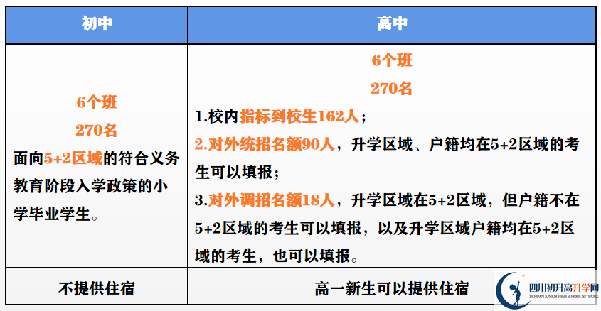 2023年外地生到成都市第二中學(xué)讀高中需要什么條件？