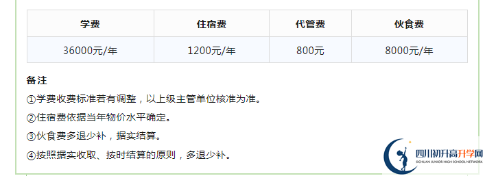 2023年成都市成都實(shí)驗(yàn)外國(guó)語(yǔ)學(xué)校生活費(fèi)高嗎，是多少？
