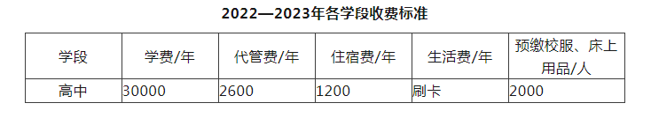 2023年成都市川科外國語學(xué)校生活費(fèi)高嗎，是多少？
