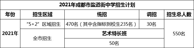 2024年成都市鹽道街中學(xué)招生人數(shù)是多少？