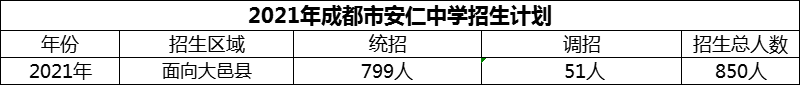 2024年成都市安仁中學(xué)招生計(jì)劃是多少？