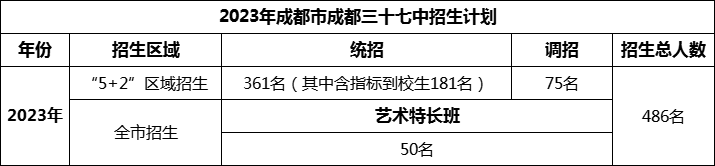 2024年成都市成都三十七中招生人數(shù)是多少？