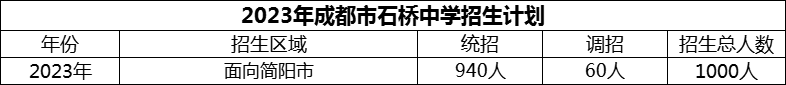2024年成都市石橋中學招生人數(shù)是多少？