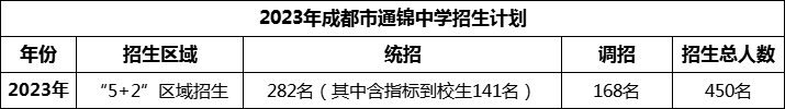 2024年成都市通錦中學招生人數(shù)是多少？