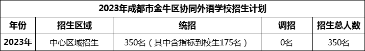 2024年成都市金牛區(qū)協(xié)同外語學(xué)校招生人數(shù)是多少？