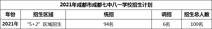 2024年成都市成都七中八一學(xué)校招生人數(shù)是多少？