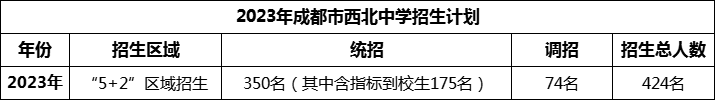 2024年成都市西北中學(xué)招生計(jì)劃是多少？