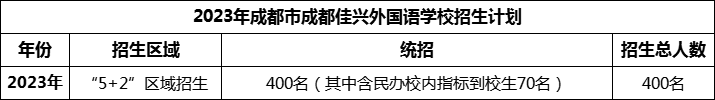 2024年成都市成都佳興外國語學校招生人數是多少？