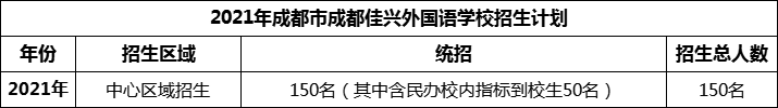 2024年成都市成都佳興外國語學校招生人數是多少？