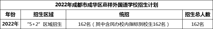 2024年成都市成華區(qū)嘉祥外國語學校招生人數(shù)是多少？