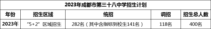 2024年成都市第三十八中學(xué)招生計劃是多少？