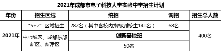 2024年成都市電子科技大學(xué)實(shí)驗(yàn)中學(xué)招生計(jì)劃是多少？
