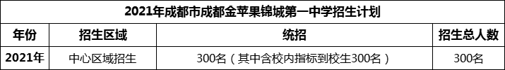 2024年成都市成都教科院附屬學(xué)校招生人數(shù)是多少？