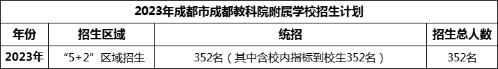 2024年成都市成都金蘋果錦城第一中學(xué)招生計(jì)劃是多少？