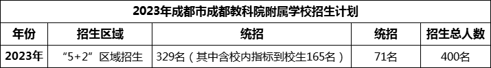 2024年成都市成都教科院附屬學(xué)校招生人數(shù)是多少？