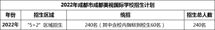 2024年成都市成都美視國(guó)際學(xué)校招生人數(shù)是多少？