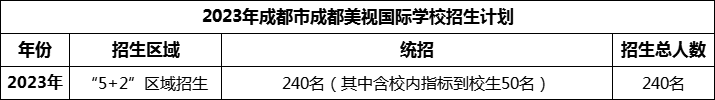 2024年成都市成都美視國(guó)際學(xué)校招生人數(shù)是多少？