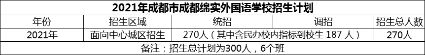 2024年成都市成都綿實(shí)外國語學(xué)校招生計(jì)劃是多少？