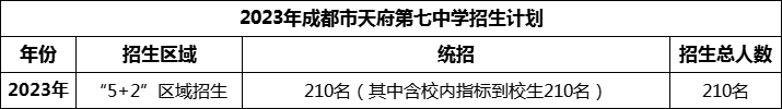2024年成都市天府第七中學(xué)招生人數(shù)是多少？