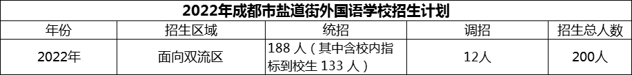 2024年成都市鹽道街外國語學校招生計劃是多少？