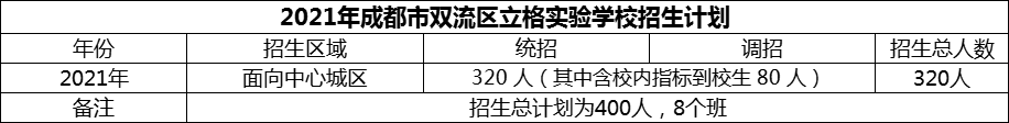 2024年成都市雙流區(qū)立格實驗學(xué)校招生計劃是多少？