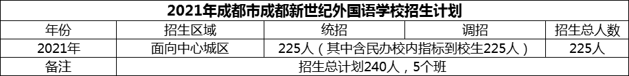 2024年成都市成都新世紀外國語學校招生計劃是多少？