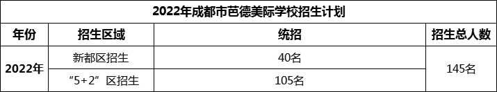 2024年成都市芭德美際學校招生人數(shù)是多少？