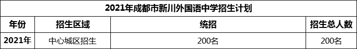 2024年成都市新川外國語中學(xué)招生人數(shù)是多少？