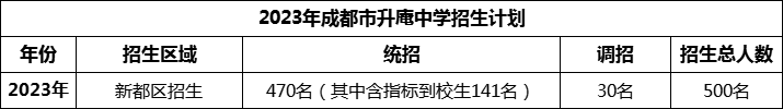 2024年成都市升庵中學(xué)招生計劃是多少？