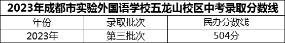 2024年成都市實驗外國語學(xué)校五龍山校區(qū)招生分?jǐn)?shù)是多少分？