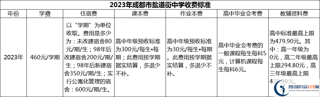 2024年成都市鹽道街中學學費多少錢？