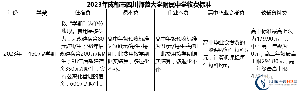 2024年成都市四川師范大學(xué)附屬中學(xué)學(xué)費(fèi)多少錢？