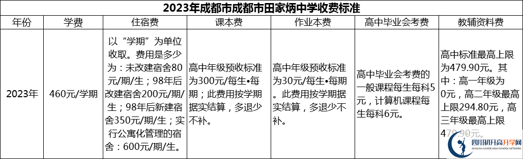 2024年成都市田家炳中學(xué)學(xué)費多少錢？