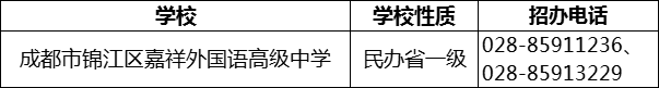 2024年成都市錦江區(qū)嘉祥外國語高級(jí)中學(xué)招辦電話是多少？