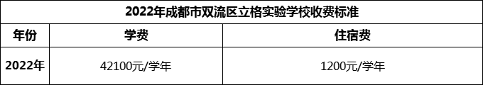 2024年成都市雙流區(qū)立格實驗學校學費多少錢？