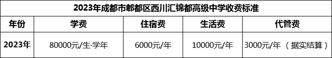 2024年成都市郫都區(qū)西川匯錦都高級中學(xué)學(xué)費多少錢？