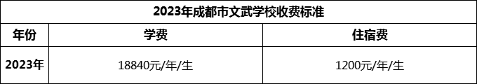 2024年成都市成都文武學(xué)校學(xué)費(fèi)多少錢？