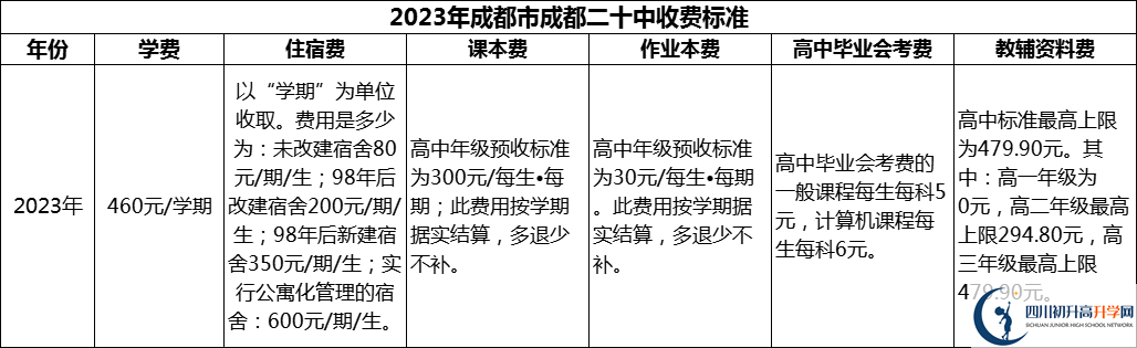 2024年成都市成都二十中學(xué)費(fèi)多少錢(qián)？