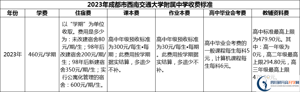 2024年成都市西南交通大學(xué)附屬中學(xué)學(xué)費多少錢？