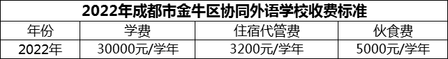 2024年成都市金牛區(qū)協(xié)同外語(yǔ)學(xué)校學(xué)費(fèi)多少錢？