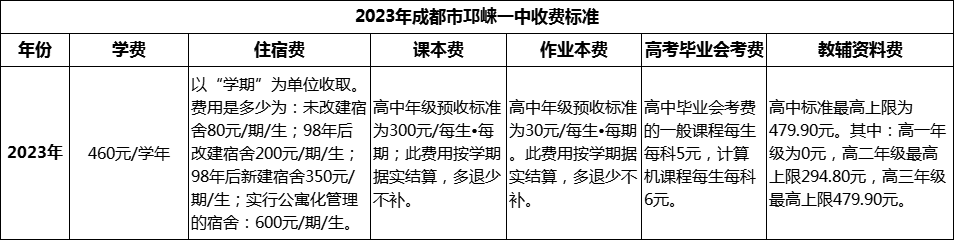 2024年成都市邛崍一中學(xué)費多少錢？