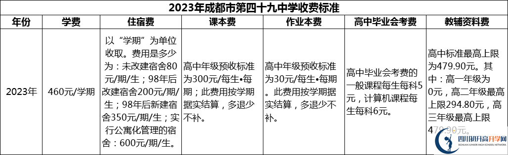 2024年成都市第四十九中學(xué)學(xué)費多少錢？