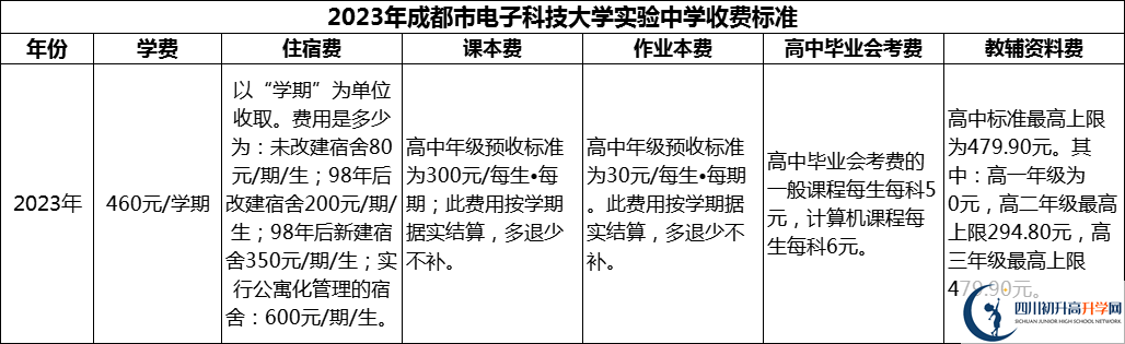 2024年成都市電子科技大學(xué)實(shí)驗(yàn)中學(xué)學(xué)費(fèi)多少錢？